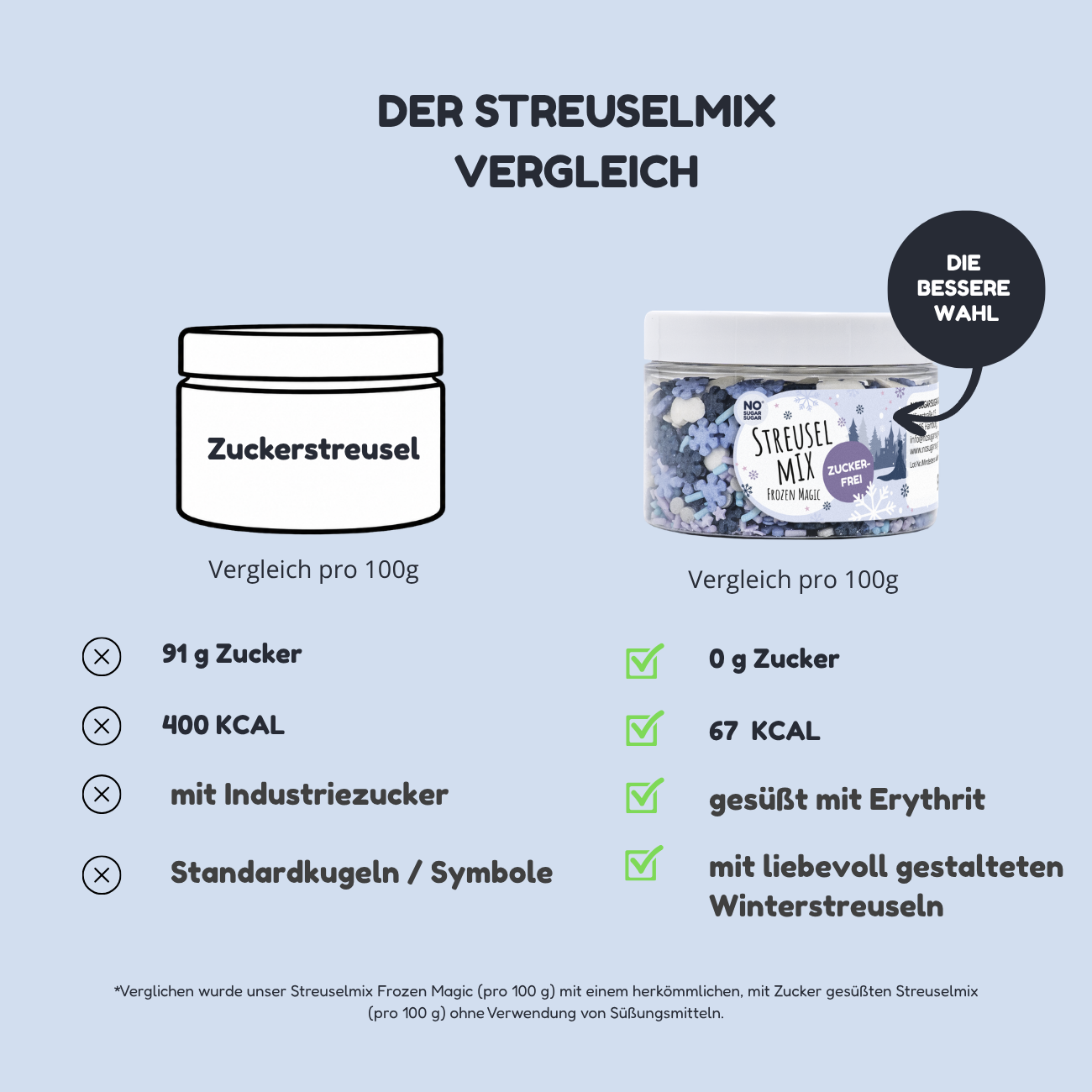 NO SUGAR SUGAR Streuselmix Frozen Magic 90g