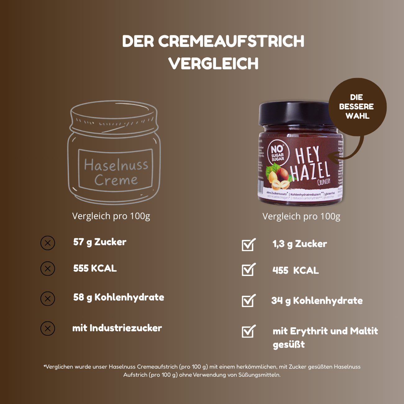 NO SUGAR SUGAR Aufstrich Hey Hazel Crunchy 200g