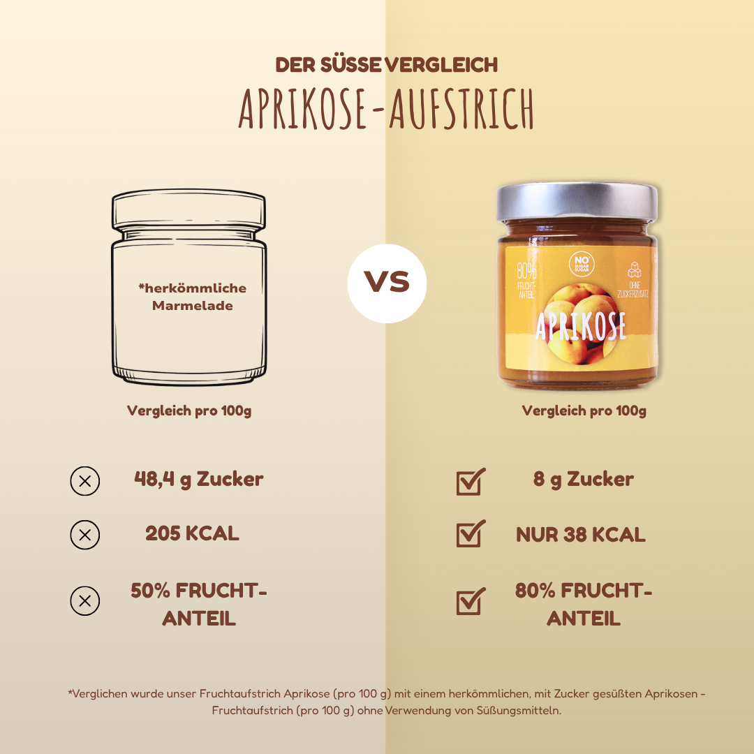 NO SUGAR SUGAR Fruchtaufstrich Aprikose 225g