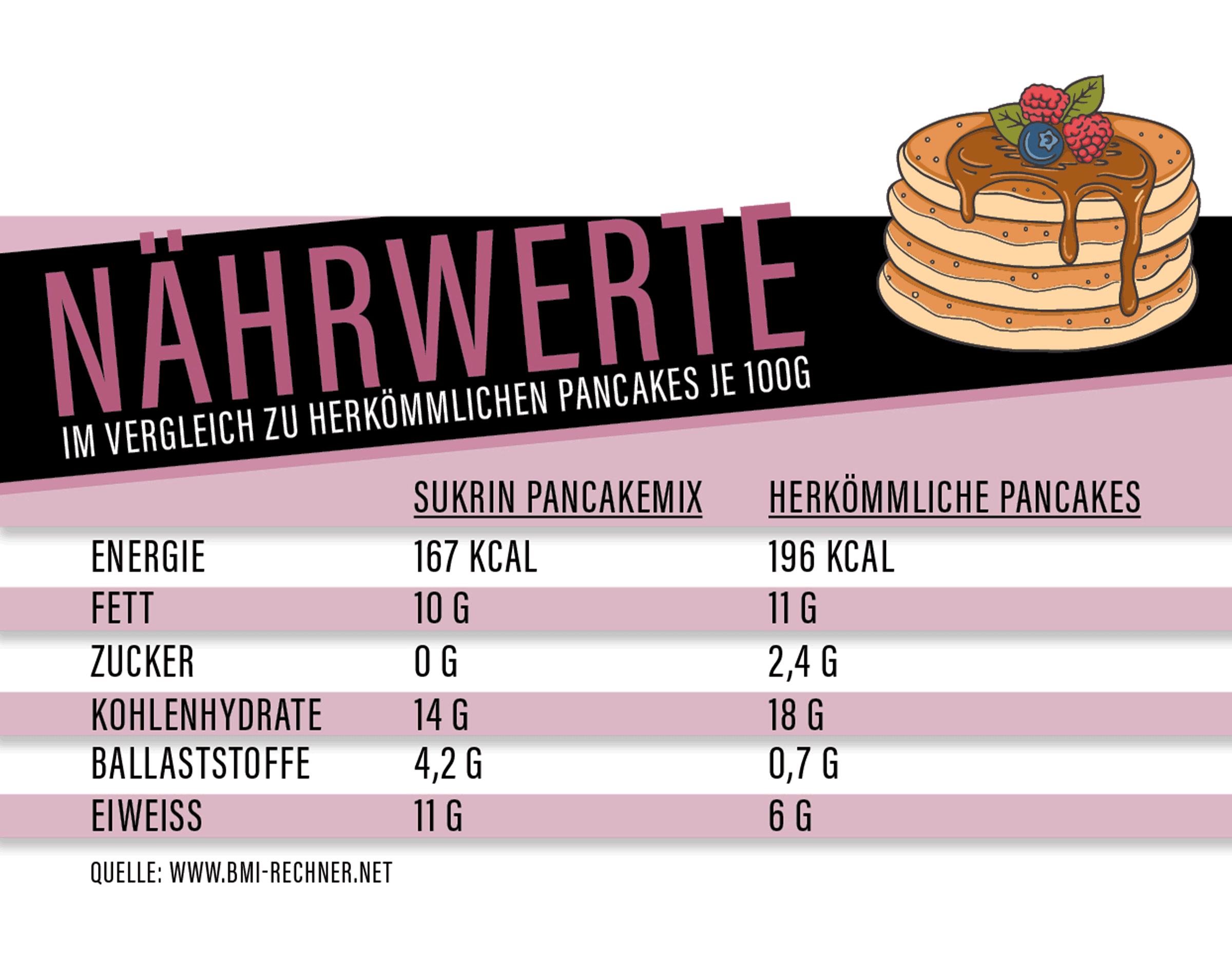 SUKRIN Backmischung Pancake Mix 100g