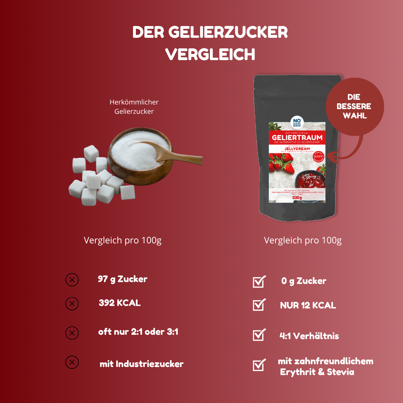 NO SUGAR SUGAR 4:1 Geliertraum Erythrit+Stevia 230g