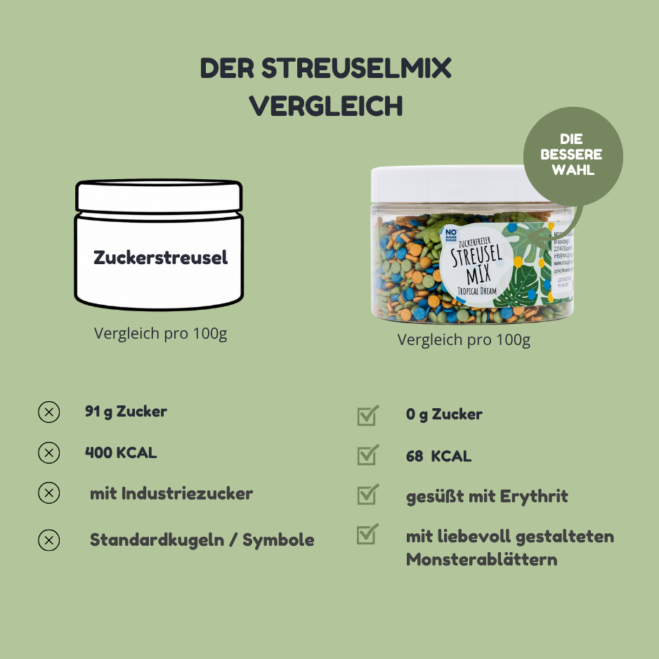 NO SUGAR SUGAR Streuselmix Tropical Dream 90g