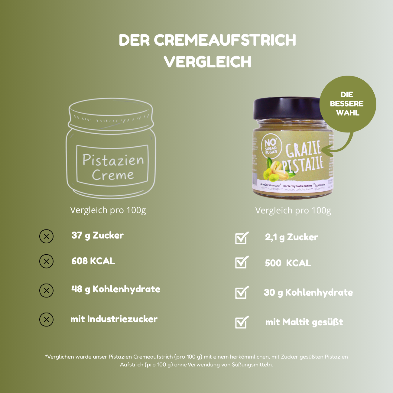 NO SUGAR SUGAR Aufstrich Grazie Pistazie 200g