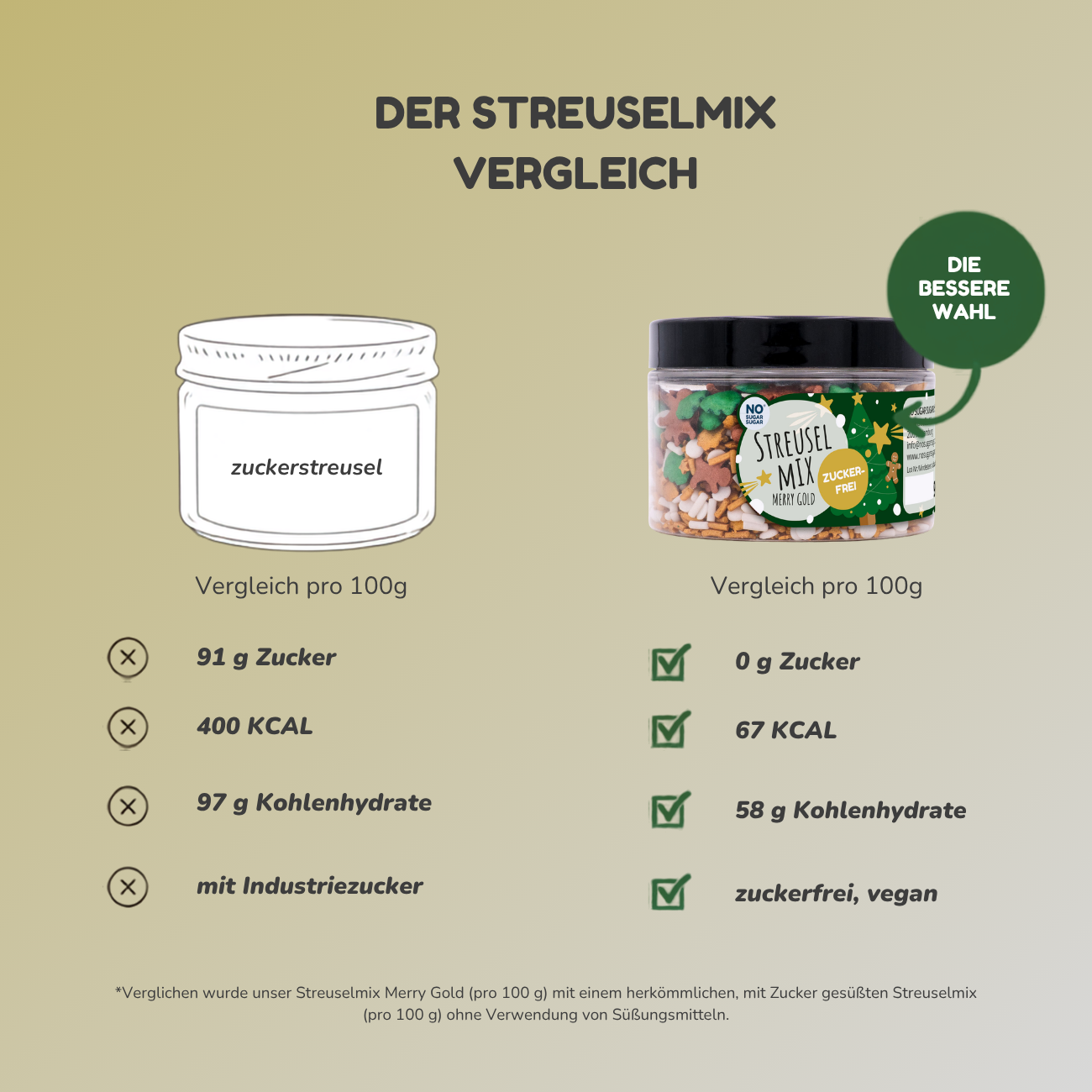 NO SUGAR SUGAR Streuselmix Merry Gold 90g