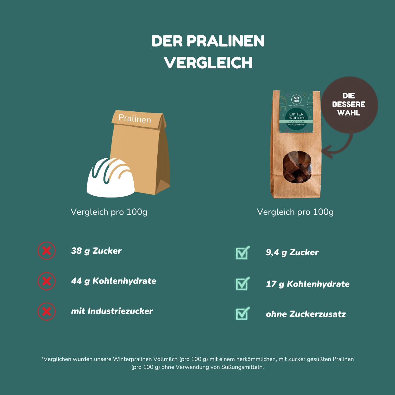 NO SUGAR SUGAR Winter Pralinés Vollmilch 100g