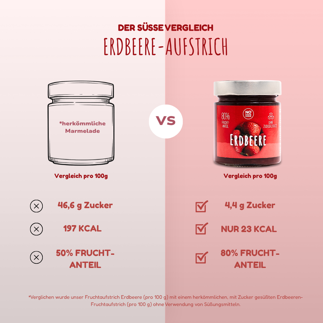NO SUGAR SUGAR Fruchtaufstrich Erdbeere 225g