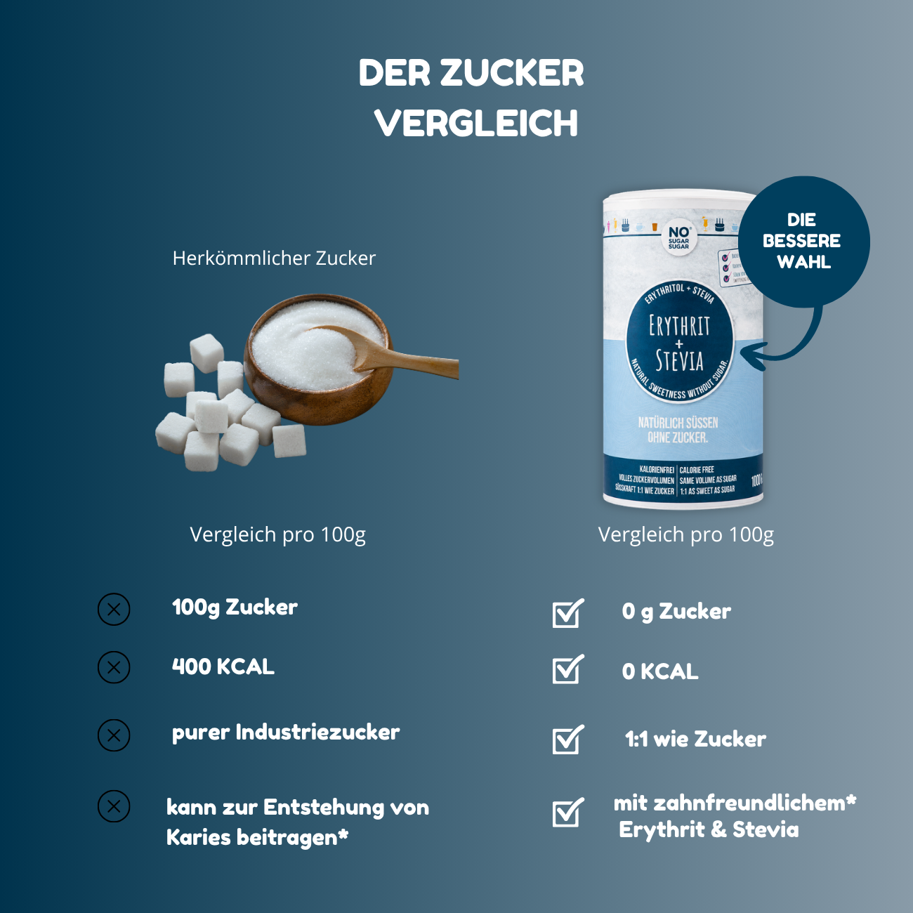 NO SUGAR SUGAR Erythrit+Stevia 1kg