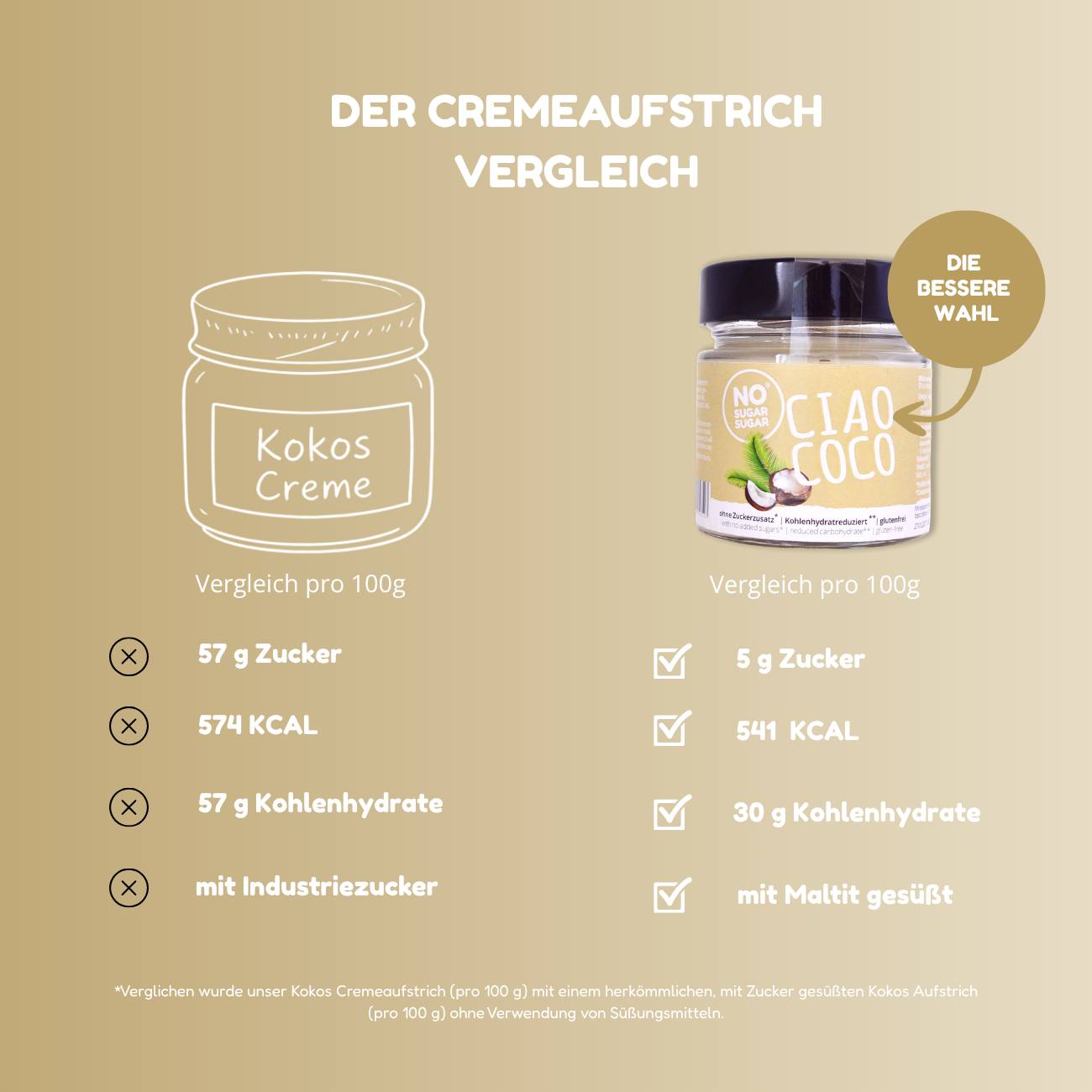 NO SUGAR SUGAR Aufstrich Ciao Coco 200g