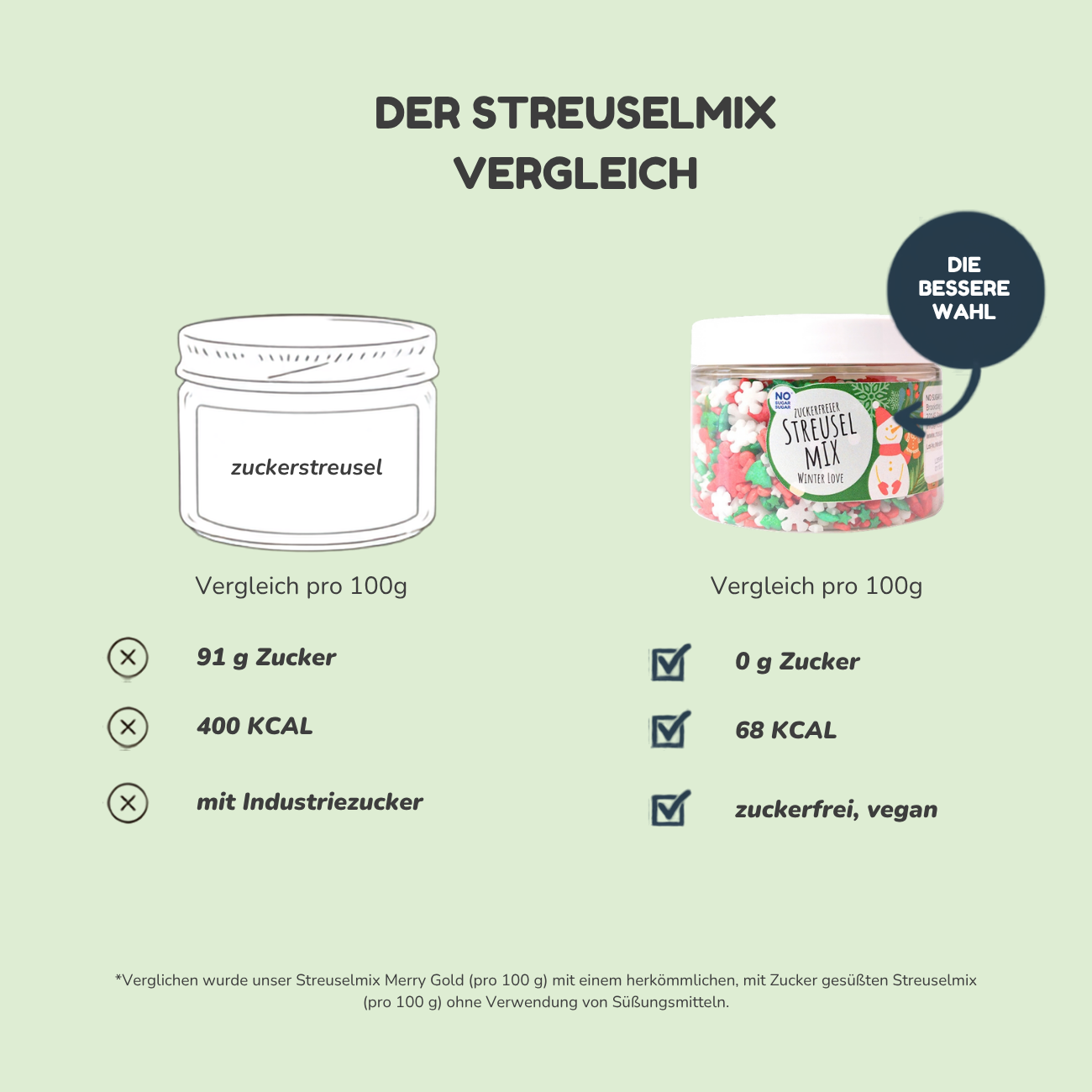 NO SUGAR SUGAR Streuselmix Winter Love 90g
