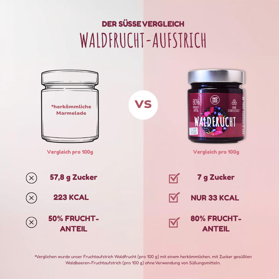NO SUGAR SUGAR Fruchtaufstrich Waldfrucht 225g