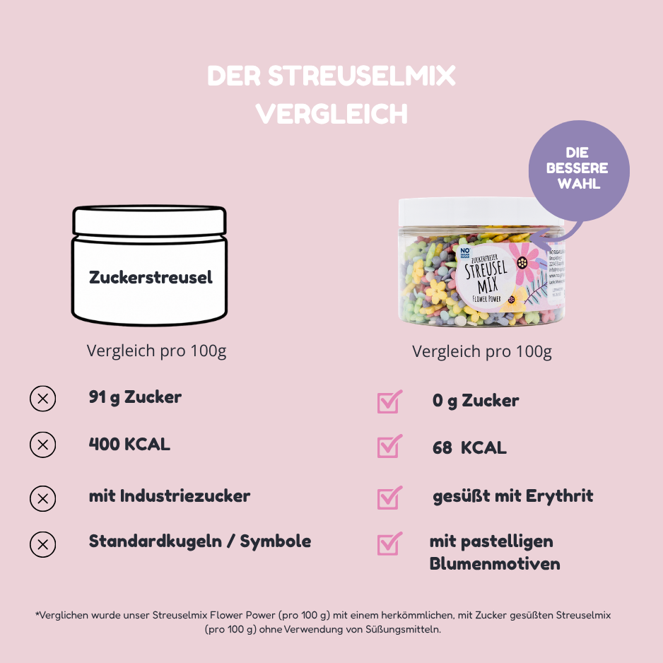 NO SUGAR SUGAR Streuselmix Flower Power 90g