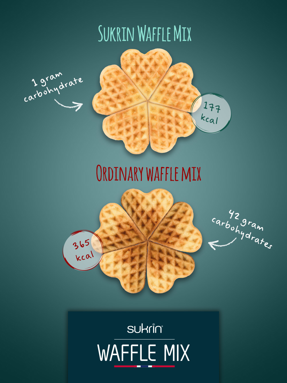 SUKRIN Backmischung Waffel Mix 100g