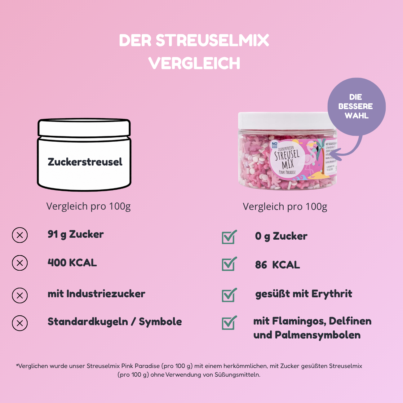 NO SUGAR SUGAR Streuselmix Pink Paradise 90g