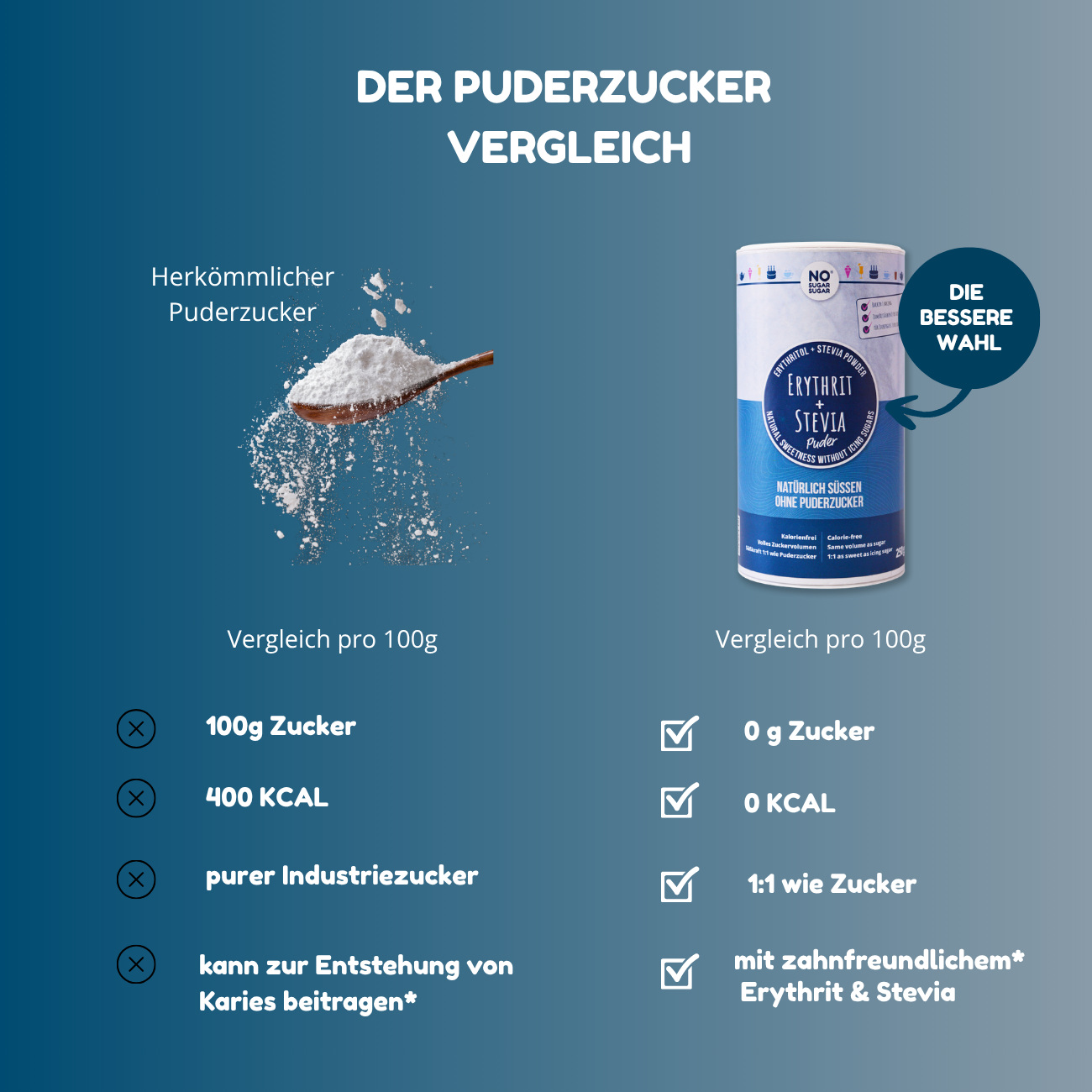 NO SUGAR SUGAR Erythrit+Stevia Puder 250g