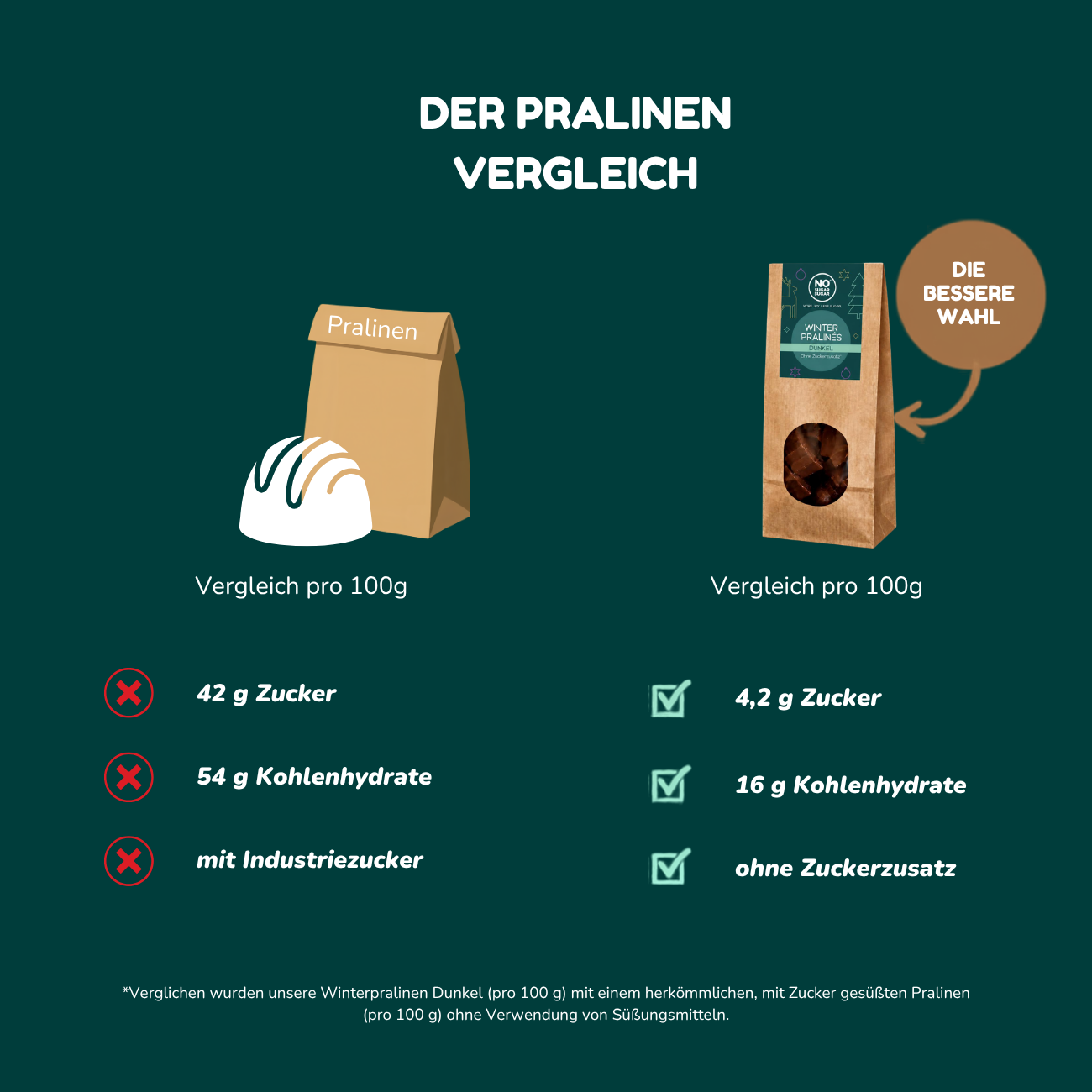 NO SUGAR SUGAR Winter Pralinés Dunkel 100g