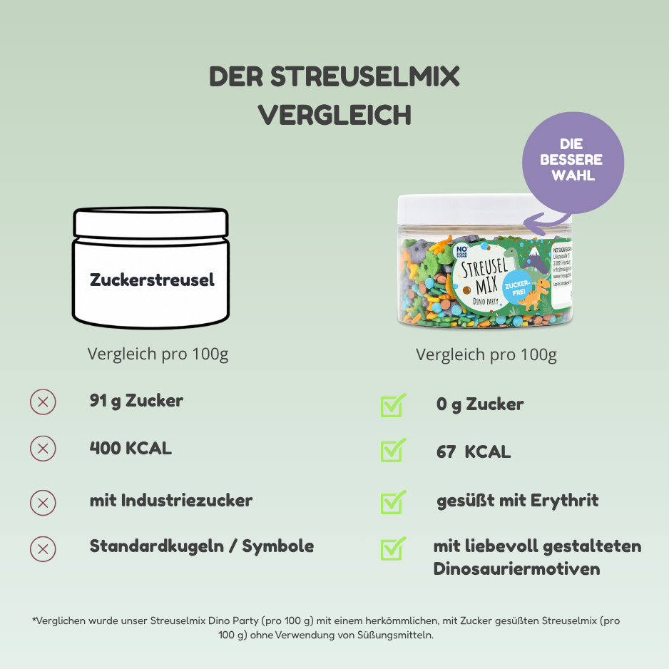 NO SUGAR SUGAR Streuselmix Dino Party 90g